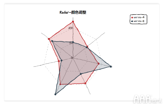 數(shù)據(jù)分析Python手繪圖形庫(kù)有哪些