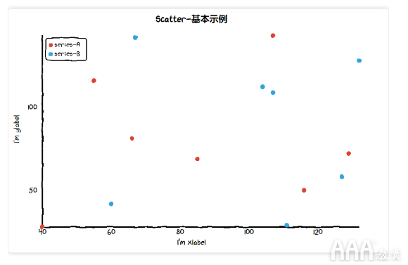 數(shù)據(jù)分析Python手繪圖形庫(kù)有哪些