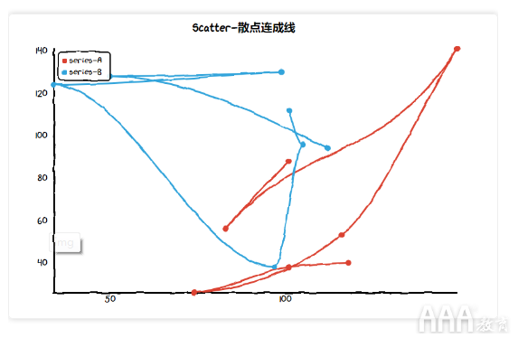 數(shù)據(jù)分析Python手繪圖形庫(kù)有哪些