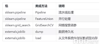 大數(shù)據(jù)分析數(shù)據(jù)挖掘工具sklearn使用指南