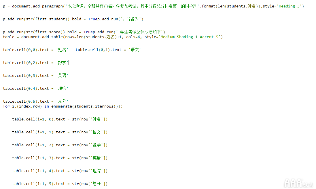 如何使用Python生成數(shù)據(jù)分析報告