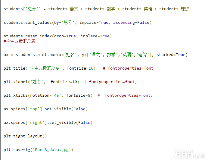 如何使用Python生成數(shù)據(jù)分析報告