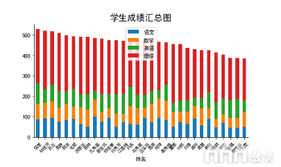 如何使用Python生成數(shù)據(jù)分析報告