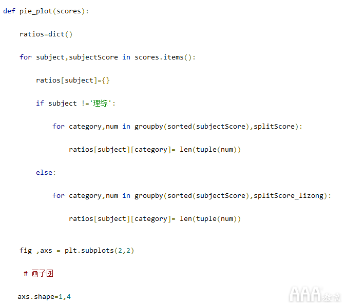 如何使用Python生成數(shù)據(jù)分析報告