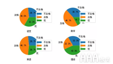 如何使用Python生成數(shù)據(jù)分析報告