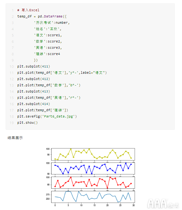 如何使用Python生成數(shù)據(jù)分析報告