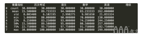 如何使用Python生成數(shù)據(jù)分析報告