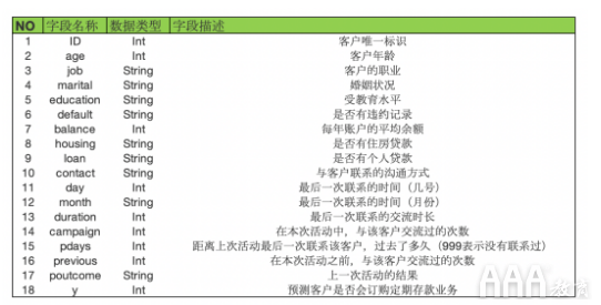 如何使用數(shù)據(jù)分析客戶購(gòu)買意愿