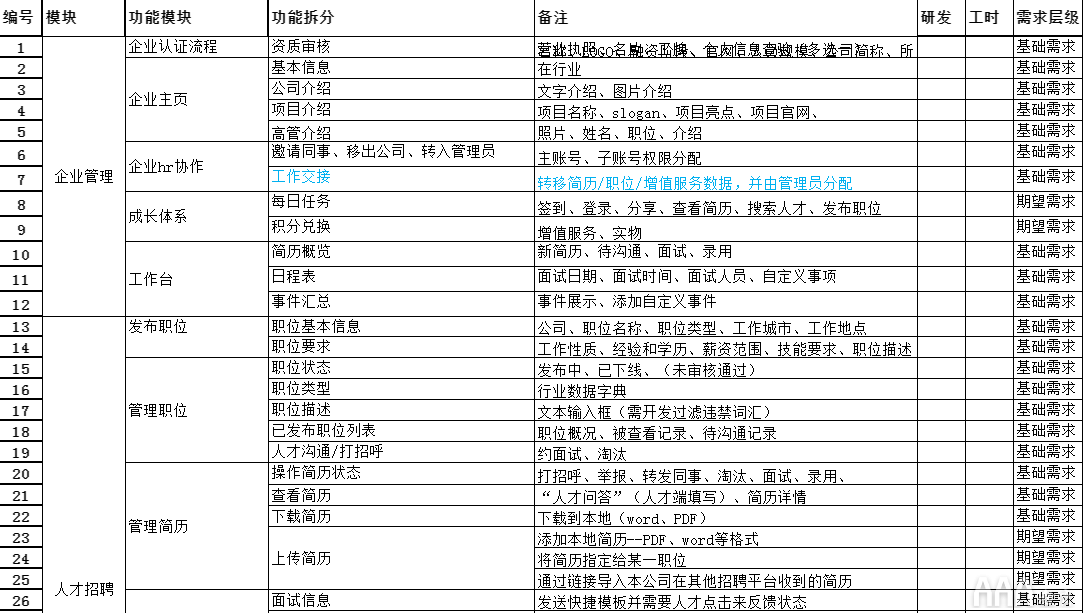 產品經理從需求分析到功能實現