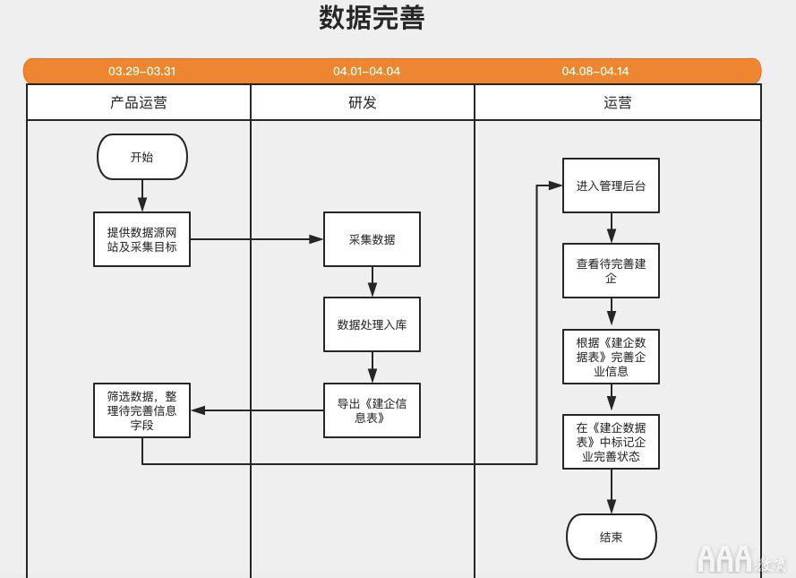 產品經理從需求分析到功能實現