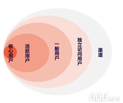 如何利用數(shù)據(jù)分析提高產(chǎn)品功能使用度